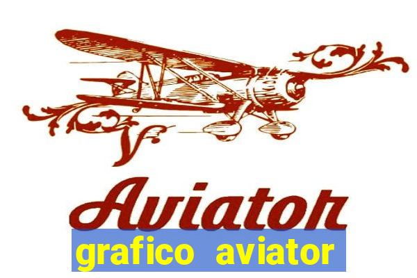 grafico aviator aposta ganha